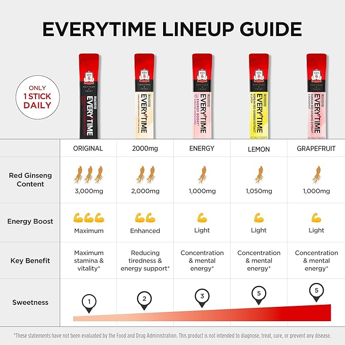 JUNG KWAN JANG Everytime Korean Red Ginseng Extract 2,000mg - Liquid Stick Supplements with Propolis & Adaptogen - Energy Boost & Immune Support, Natural & Healthy Energy Drinks (10 Sticks)