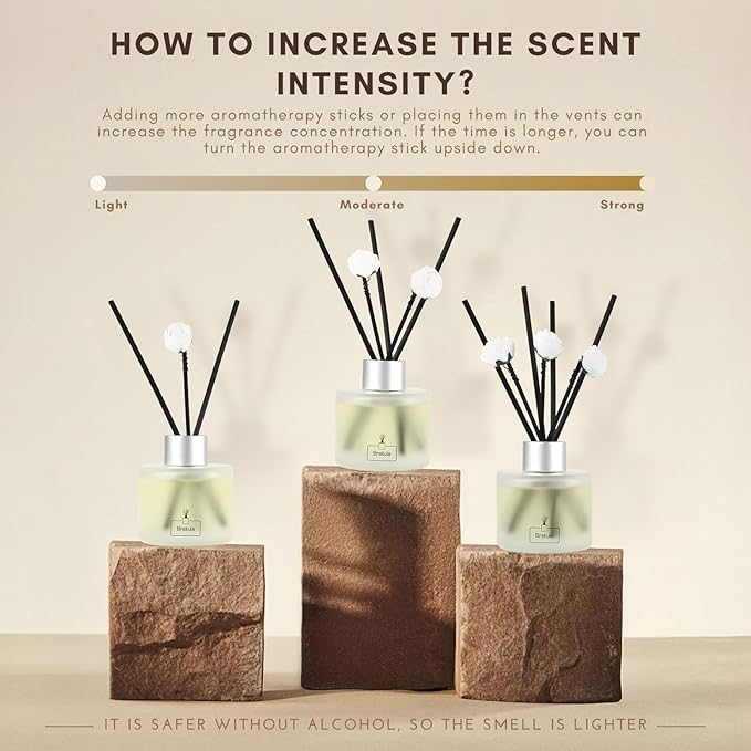Brakula 2 Pack Reed Diffuser Set, Real Flower Scented, Home Fragrance with 14 Sticks Bathroom Decor, Reed diffusers for Home 6.76 fl oz (Real Flower)