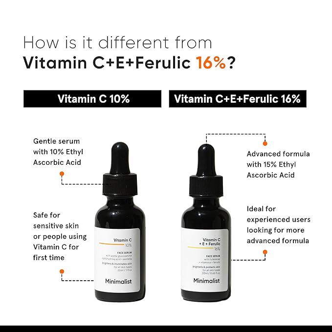 Minimalist 10% Vitamin C Serum for Brightening | Improves Hydration | For All Skin Types | For Women & Men | 1 Fl Oz / 30 ml