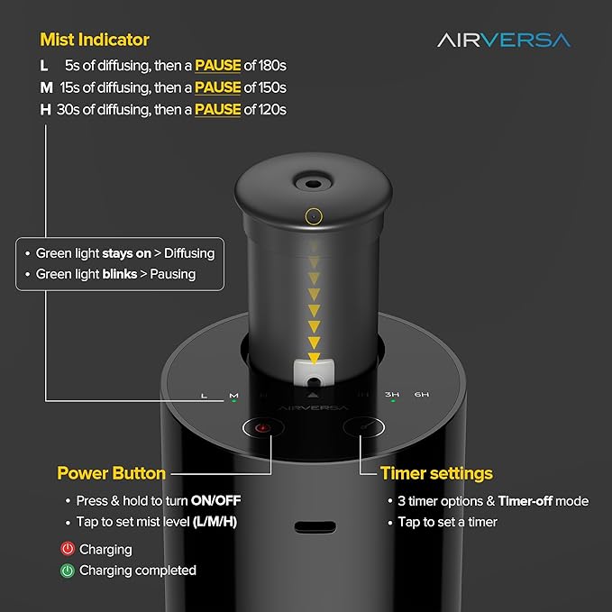 Airversa Waterless Essential Oil Diffuser Starter Kit with 30mL Hotel Fragrance Oil Inspired by BaCRT, Battery Operated Car Diffuser, Portable Aroma Nebulizer for Home Car Office, AN6Kit-4, White