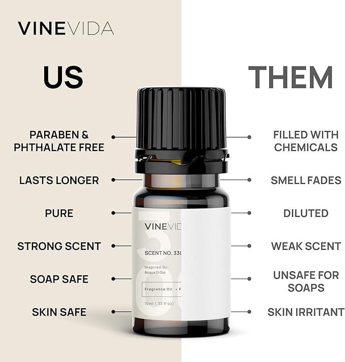 VINEVIDA Scent NO. 3108 Fragrance Oil for Candle Making and Soap Making - Premium Candle Scents for Soy Candles
