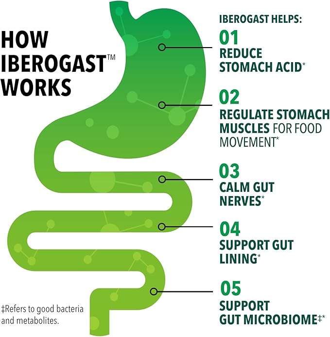 Iberogast Softgels, Herbal Relief of Stomach Upsets: Occasional Indigestion, Bloating, Gas, Nausea, Upset Stomach; 6-Herb Blend with Iberis Amara, Peppermint, Licorice, Lemon Balm; 30ct