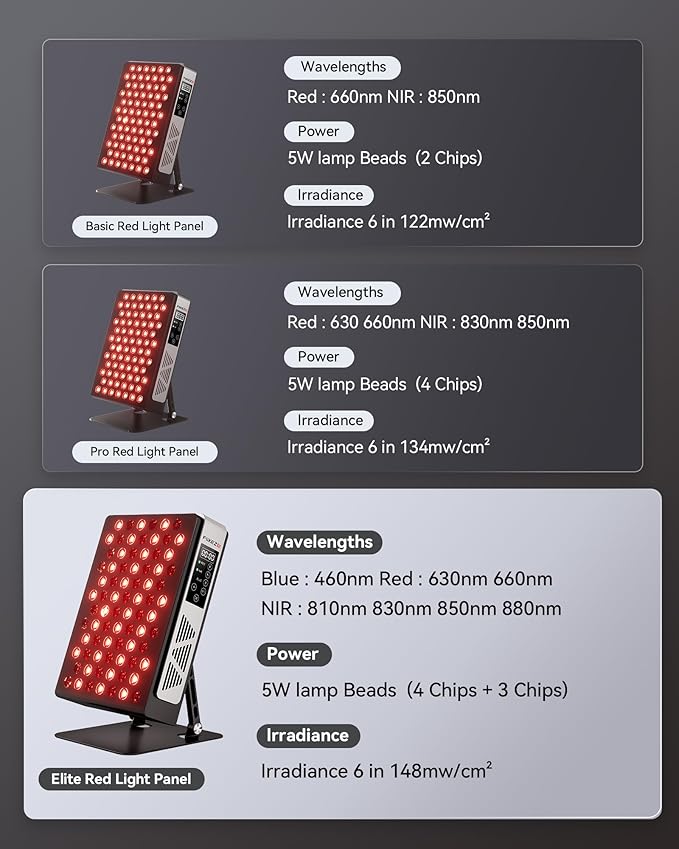 Red Light Therapy Panel with 7 Wavements - 78 LEDs 3+4 Chips Red and Near Infrared Light Therapy Devices for Body and Face, Adjustable Brightness, Red Light Therapy for Home Office & Gym