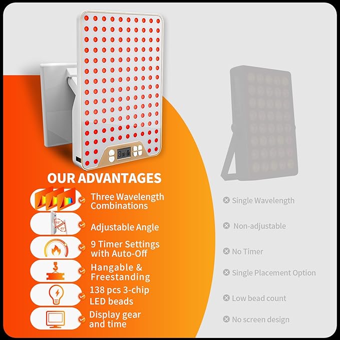 Red Light Therapy Device,Portable LED Red Infrared Light Device with 630nm, 660nm & 850nm Combination Light for Face and Body, 9 Adjustable Timer Settings, Adjustable Angle, Includes Goggles,White