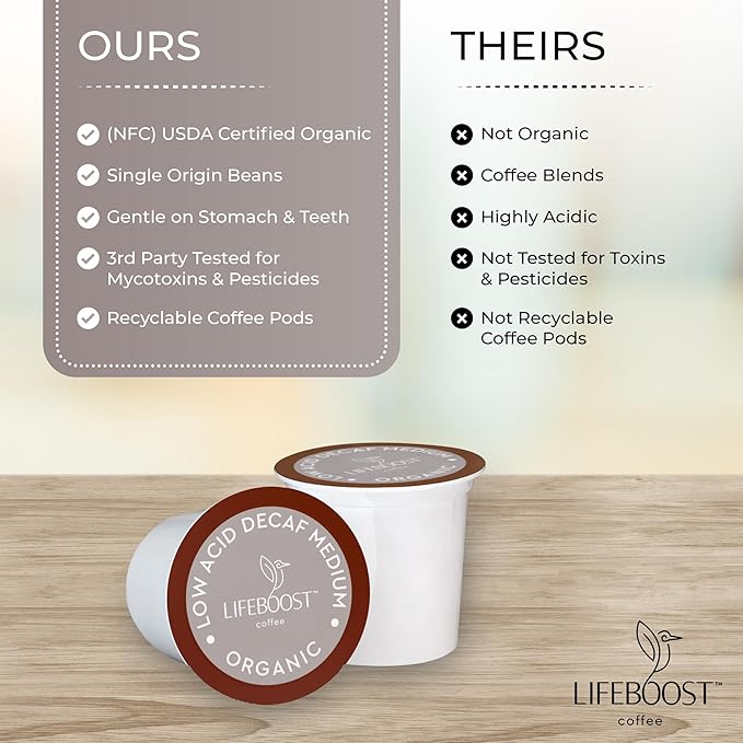 Lifeboost Organic Decaf Coffee K Cups - Low Acid Single Origin Non-GMO Mold Free Decaf Coffee Pods Compatible with Keurig & Keurig 2 - Third Party Tested for Mycotoxins and Pesticides - 10 Count