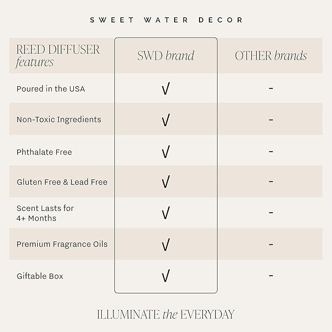 Sweet Water Decor Relaxation Reed Diffuser – Room Decor Aesthetic with Long-Lasting Premium Fragrance of Eucalyptus, Cedar, Patchouli, Vanilla 4 Months – Ideal for Aromatherapy and Home Decor