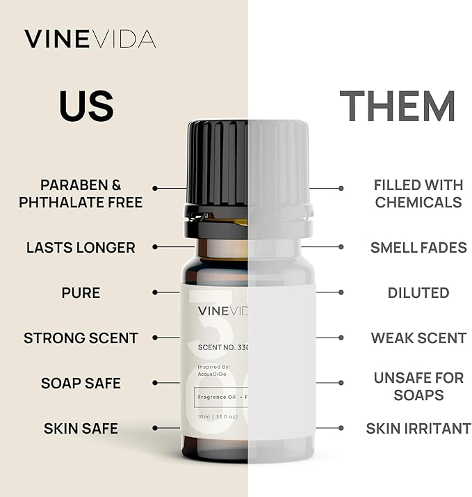 VIVEVIDA 0.33oz Scent No.1206 Fragrance Oil for Candle and Soap Making - Natural Candle Fragrance - Made in USA