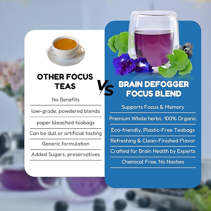 Brain Defogger Herbal Tea Bags • Supports Memory & Focus • With Ginkgo Biloba, Hibiscus & Blue Butterfly Pea Flower • Refreshing, Tangy, & Caffeine-Free • 100% Natural (25 Pyramid Tea Bags)