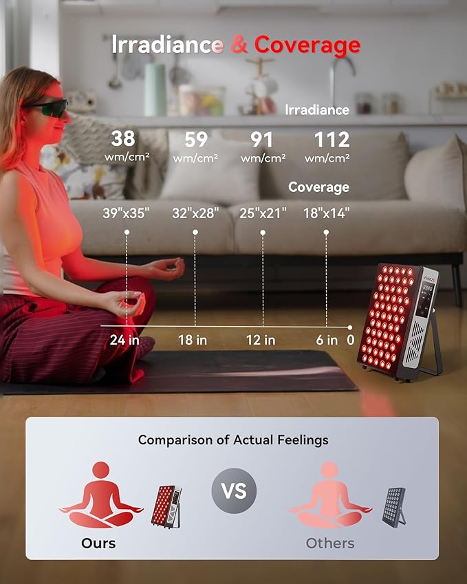 2026 Upgraded Red Light Therapy for Face and Body, 60 Dual Chip LEDs 660nm-850nm Near Infrared Light Therapy Panel,Adjustable Brightness (20-100%),Time(5-30 min) Red Light Therapy for Home Office