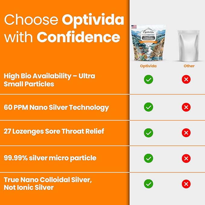 OPTIVIDA Nano Colloidal Silver Lozenges 60 PPM - Organic Cough Drops for Adults - Soothing Natural Honey Sore Throat Lozenges for Immune Support - Cold & Cough Relief Formula for Adults & Kids - 27ct