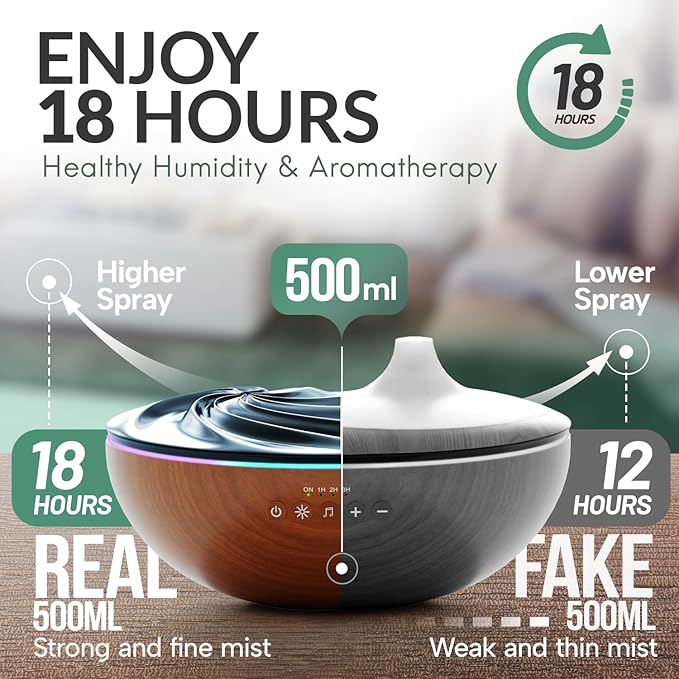 Aromatherapy Essential Oil Diffuser for Large Room, 500ml Ultrasonic Quiet Cool Mist Aroma Humidifier for Home, 8 Relaxing Sounds, White Noise, Timer, Waterless Auto-Off Safety