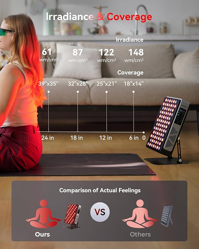 Red Light Therapy Panel with 7 Wavements - 78 LEDs 3+4 Chips Red and Near Infrared Light Therapy Devices for Body and Face, Adjustable Brightness, Red Light Therapy for Home Office & Gym