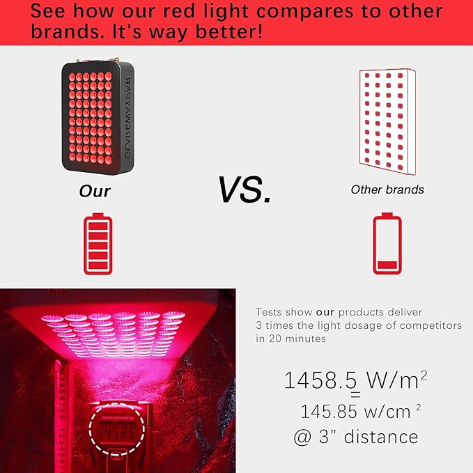 LED Red Light Therapy for Body Infrared Red Light Therapy Red Light Panel Red Light Therapy Device Red Light Therapy for Face