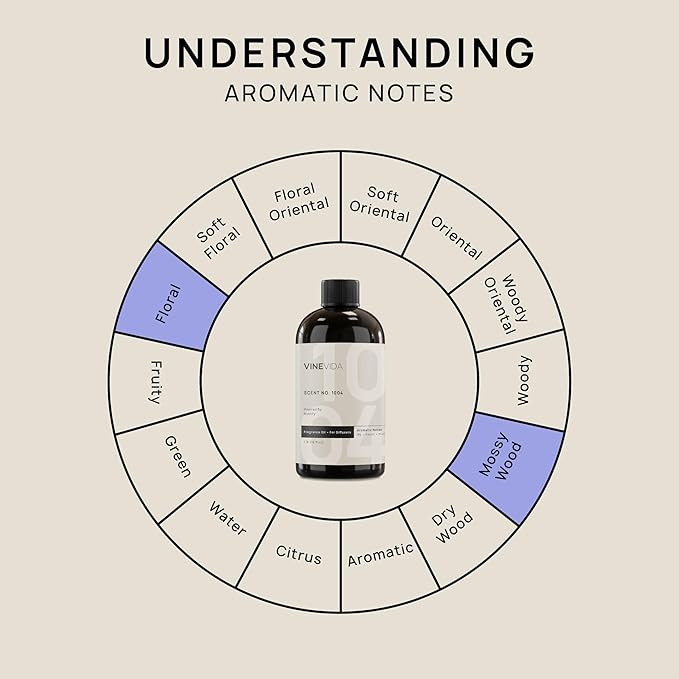 VINEVIDA (16oz) Hotel Fragrance Collection Diffuser Oil - Hotel Scents Diffusers for Home - Cold Air Diffuser Oil - Hotel Scent Essential Oil - Scent No.1004 Inspired by Wynn Hotel
