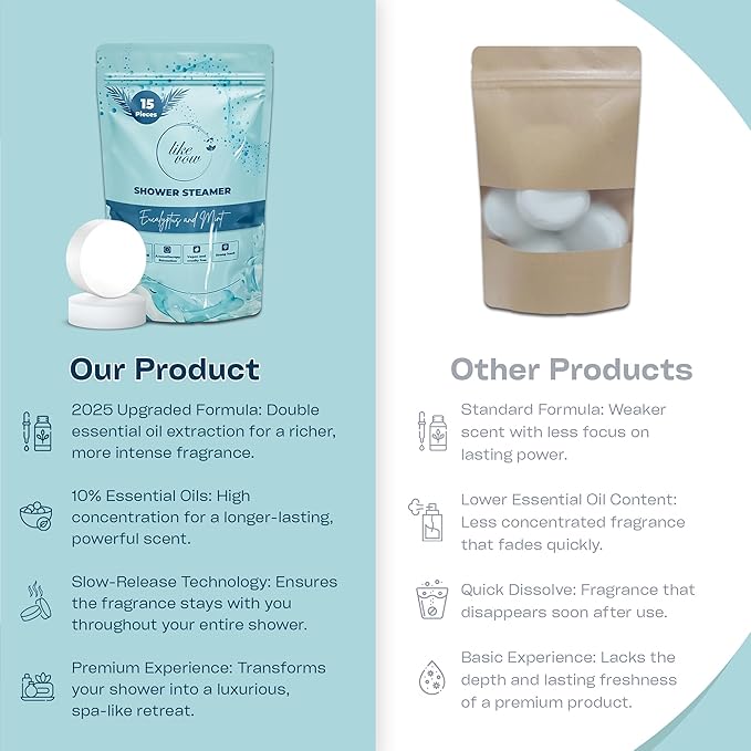 Shower Steamers Aromatherapy for Women 15-Pack, Eucalyptus & Mint 30g Shower Tablets, Perfect Spa and Relaxation Gifts, Birthday and Christmas Gift for Mom