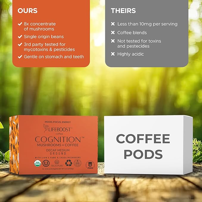 Lifeboost Cognition Decaf Mushroom Coffee Pods – Organic Low Acid Decaf K-Cups with Lion’s Mane & Chaga Adaptogens – Nootropic Coffee for Focus, Energy & Immune Support – 10 Count