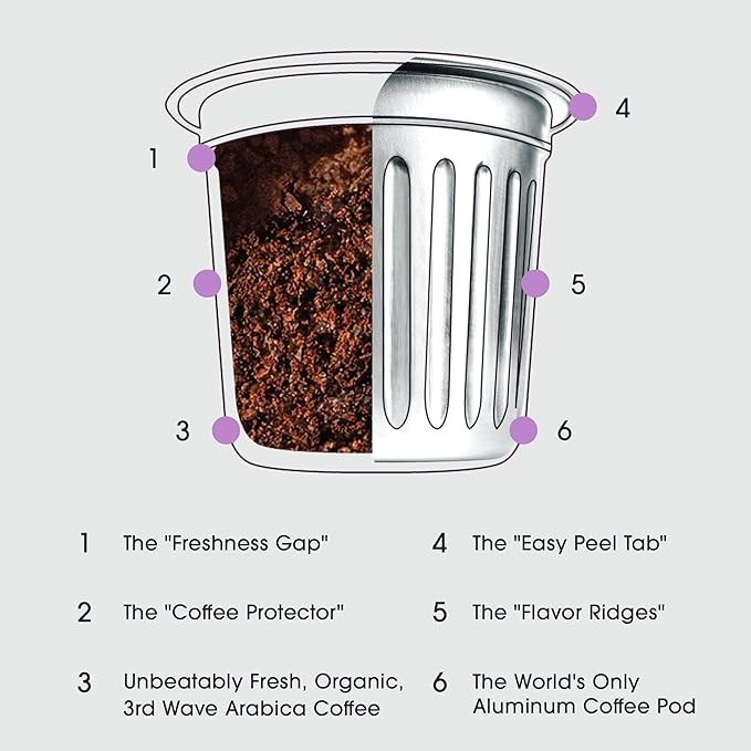 Cambio Roasters Sumatran Keurig Organic Coffee K Cups, Only Aluminum Keurig Coffee Pods with Organic Beans, More Flavor & Longer Lasting Freshness, Sumatran Light Roast K Cups, 60 count