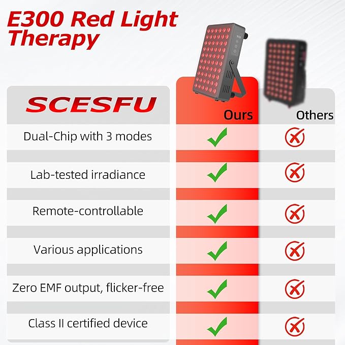 Red Light Therapy Panel for Body and Face, 660nm Red 850nm and Near Infrared Panel Built-in Timer, 60 LEDs High Power, Promote Sleep, Improve The Body, Relieve Muscle Fatigue（E300-Black)