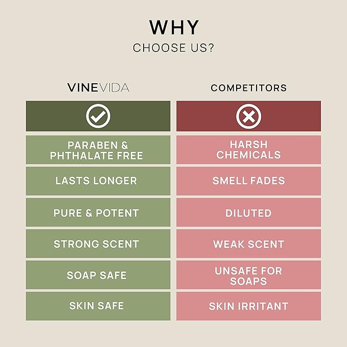 VINEVIDA [32oz] (Our Version of) Tobacco Vanille Fragrance Oil for Candle Making and Soap Making - Premium Candle Scents for Soy Candles