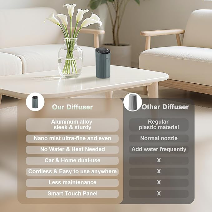 Waterless Essential Oil Diffuser for Home Car Office, Scent Diffuser with 4 Timer (1/3/6H & Off) & 3 Mist(L/M/H), Rechargeable Aromatherapy Diffuser, Portable Mini Air Aroma Diffuser, Silver Grey