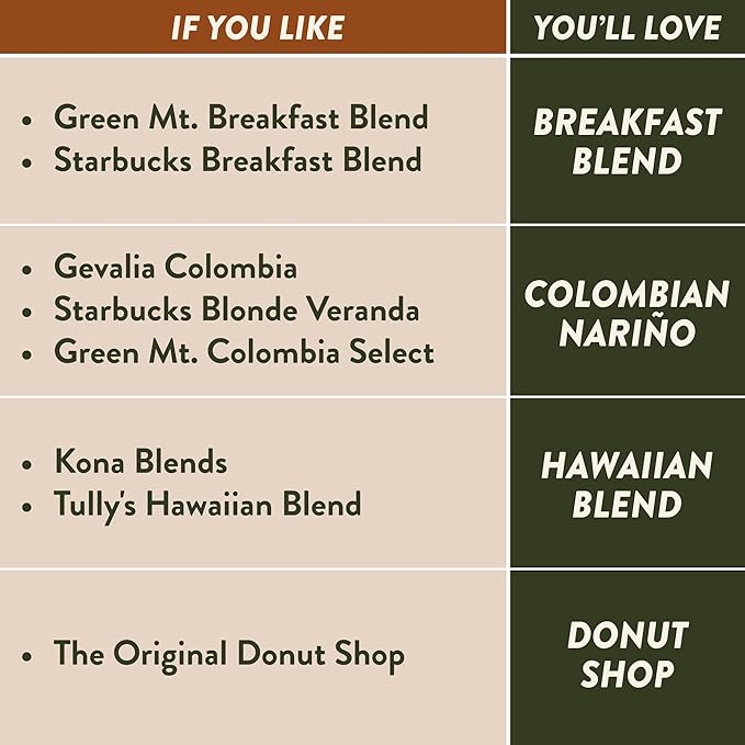 Angelino's Coffee, 96 Count, Compatible with Keurig 2.0 K-Cup Brewers (Donut Shop, 96 Count)