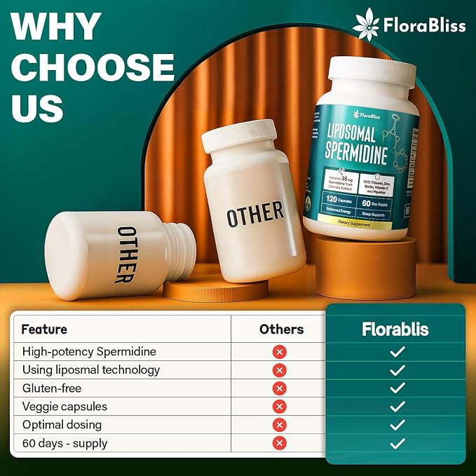 FloraBliss 35mg Spermidine Supplement from Chlorella with Thiamin, Zinc, Biotin, & Vitamin C | 120 Capsules | Gluten-Free for Cellular Renewal, Healthy Aging & Vitality Support | 60-Day Supply