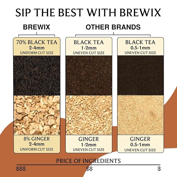 BREWIX, Masala Chai Tea Bags (50 Pyramid Tea Bags) Strong, Robust & Spicy - Pure Ingredients | Black Tea, Cinnamon, Ginger, Black Pepper, Cardamom & Cloves, Packed in Resealable Ziplock Pouch