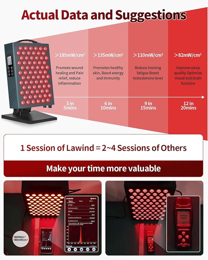 Lawind Red Light Therapy Panel for Face & Body, 660nm Red & 850nm Near Infrared Light Therapy, 72 Dual-Chip LEDs, 180mW/cm² High Irradiance LED Red Light Panel with Remote, Timer & Stand