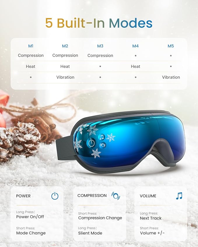 RENPHO Eyeris 1 Eye Massager with Heat&Customized Gift Card, Birthday Gifts for Women/Men, Heated Sleep Mask for Relax, Sleep Eye Care Gifts for Reduce Eye Strain, Improve Sleep
