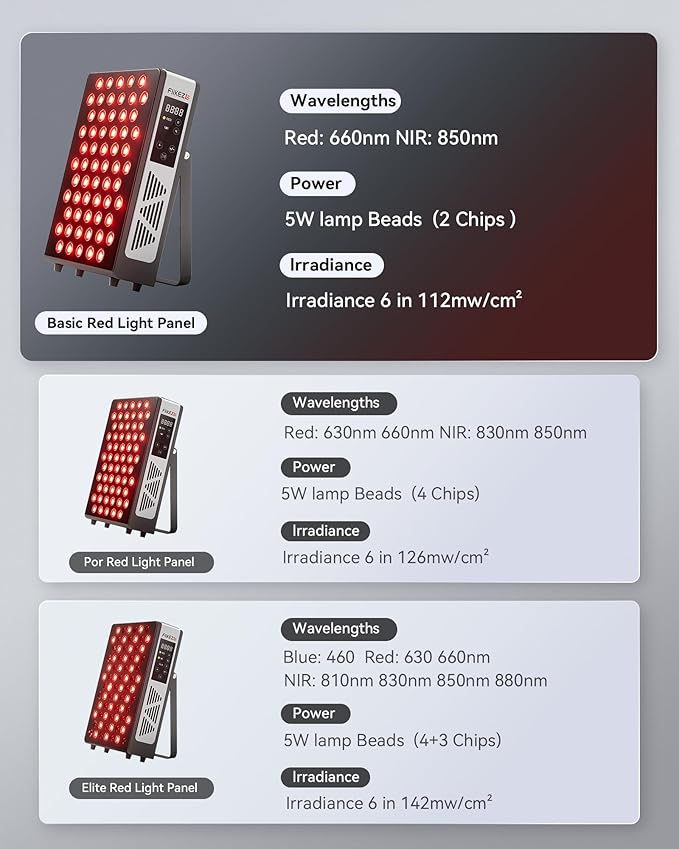 2026 Upgraded Red Light Therapy for Face and Body, 60 Dual Chip LEDs 660nm-850nm Near Infrared Light Therapy Panel,Adjustable Brightness (20-100%),Time(5-30 min) Red Light Therapy for Home Office