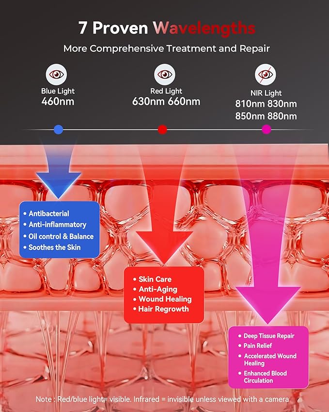 Red Light Therapy Panel with 7 Wavements - 78 LEDs 3+4 Chips Red and Near Infrared Light Therapy Devices for Body and Face, Adjustable Brightness, Red Light Therapy for Home Office & Gym