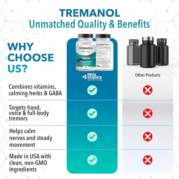 Tremanol Natural Aid Essential Tremor Relief Herbal Supplement for Neurological Support - Includes Vitamin B2 & B12, Passionflower & Skullcap for Hand Tremor Aids - Made in USA, 60 Caps