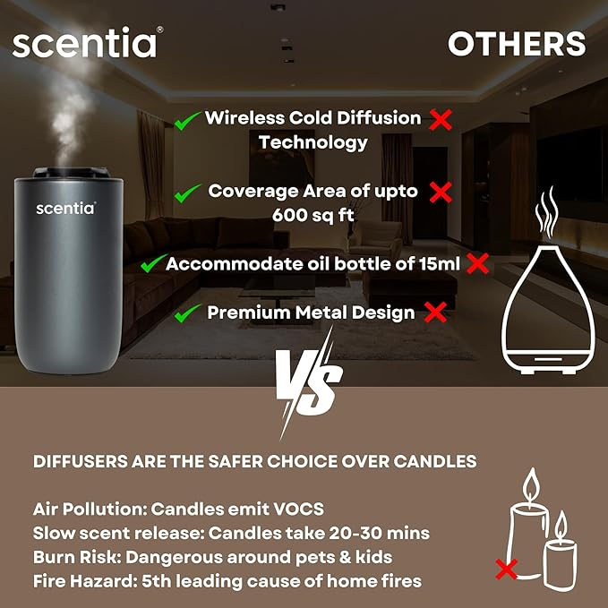 Scentia MiniPod Waterless Essential Oil Diffuser Starter Kit & Smart Car Freshener – Dual Car/Home Modes, Auto Shut-Off, 3 Mist/Ambient Light Levels, Portable Rechargeable Nebulizer – Titanium