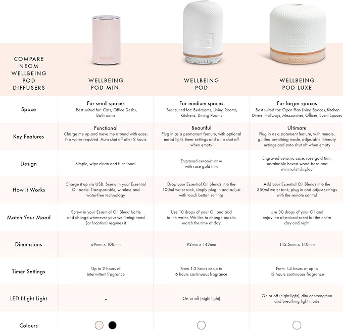 NEOM – Wellness Pod Luxe | Premium Ceramic Ultrasonic Essential Oil Diffuser, 350ml | Ceramic Cover, Remote Control, LED Light & Timer | Aromatherapy Diffuser | Home Fragrance…
