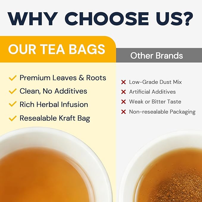 Dandelion Leaf & Root Herbal Tea-Caffeine-free herbal tea，No Sugar，80 Teabags