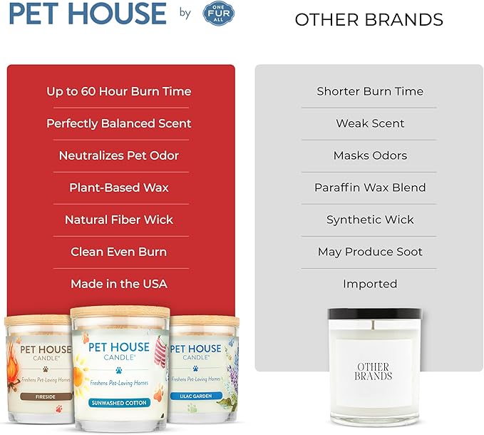 One Fur All Pet House Christmas Candles, Long Lasting, Clean Burning, Soy Wax Scented Candles for Pet Odor, Holidays Fur All, 2 Pack