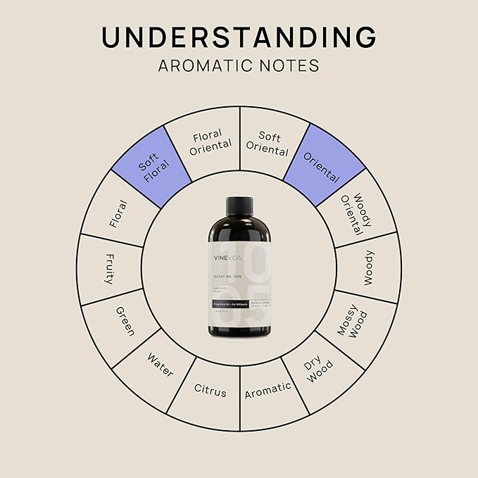VINEVIDA (16oz) Hotel Fragrance Collection Diffuser Oil - Hotel Scents Diffusers for Home - Cold Air Diffuser Oil - Hotel Scent Essential Oil - Scent No.1005 Inspired by Atlantis Hotel