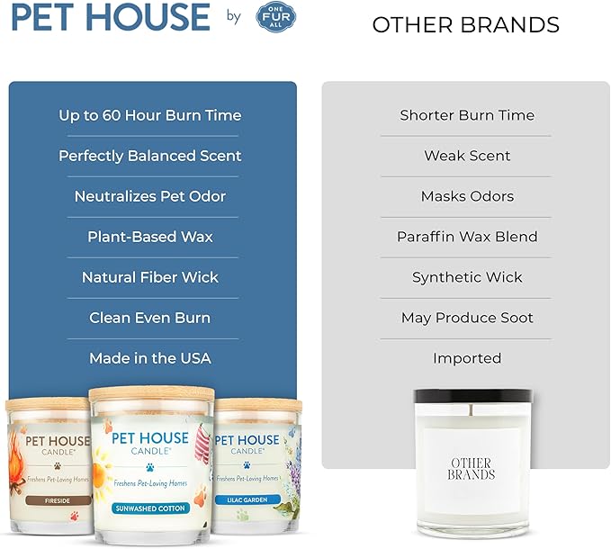 One Fur All Pet House Christmas Candles, Long Lasting, Clean Burning, Soy Wax Scented Pet Friendly Candles for Odor, Snowfall Candle