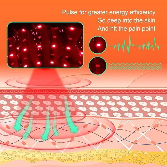 USUIE Red Light Therapy Belt, Infrared Light Therapy Wrap Red Light Therapy Device for Body (Black with Power Pack)