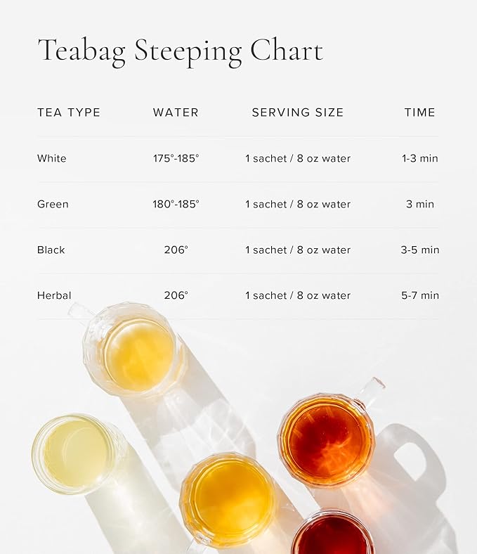 Art of Tea | Dark Chocolate Peppermint Dessert Tea | Organic Black Tea | 50 Eco Friendly Pyramid Tea Bag Sachets