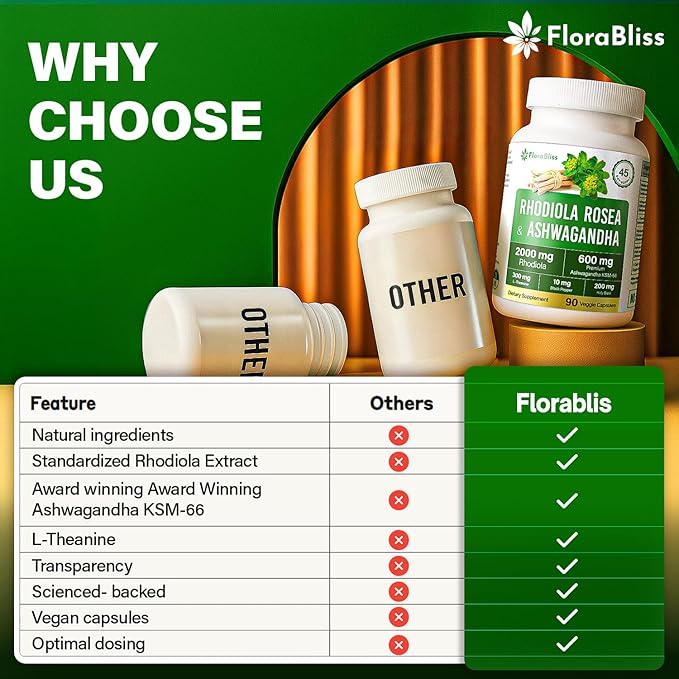 FloraBliss Rhodiola Rosea 2000mg with Ashwagandha KSM-66, L-Theanine, Holy Basil & BioPerine - 120 High Potency Vegan Capsules - Herbal Adaptogen for Energy & Wellness - No Artificial Additives