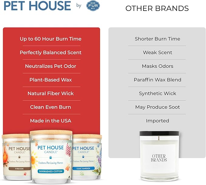 One Fur All Pet House Candle 2 Pack - Plant-Based/Soy - Clean Burning Scented, Long Lasting Pet Odor Candle for Home - Vanilla Sandalwood, Vanilla Creme Brulee