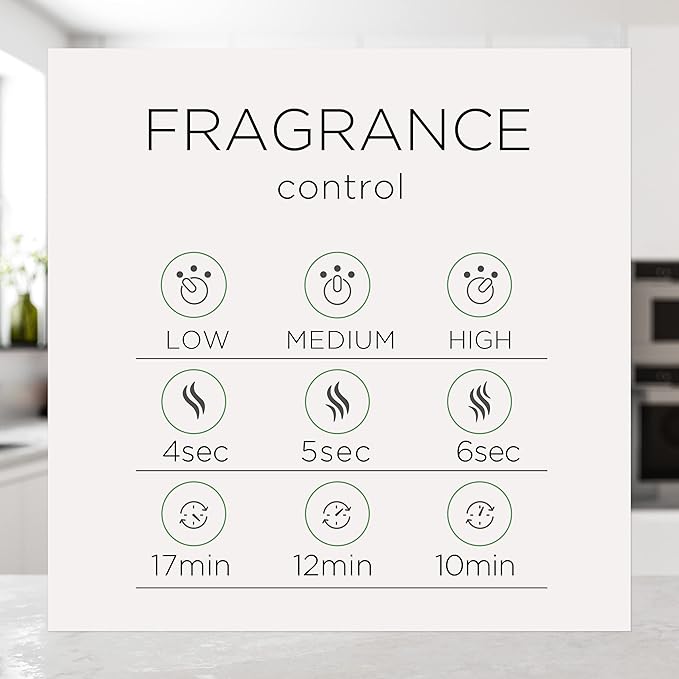 Air Wick Essential Mist Refill, 3ct, Linen & Petals, Air Freshener, Essential Oils (Pack of 2)