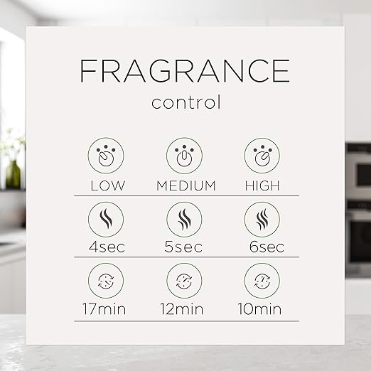 Air Wick Essential Mist Refill, 5 ct, Fresh Waters, Essential Oils Diffuser, Air Freshener