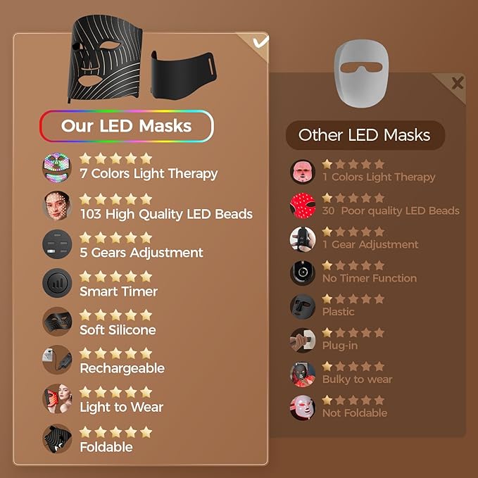 Red Light Therapy for Face,LED Face Mask Light Therapy with Neck Device,103 3-in-1 Light Beads,Remoter Rechargeable,Timing Function,Infrared Red Light Therapy Mask for Home Working Travel Yoga Sleep