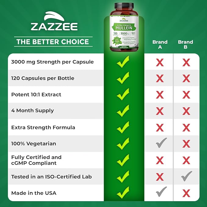 Zazzee Extra Strength Mullein 10:1 Extract, 3000 mg Strength, 120 Vegan Capsules, 4 Month Supply, Standardized 10X Extract, 100% Pure Leaf Powder, All-Natural and Non-GMO, Made in The USA
