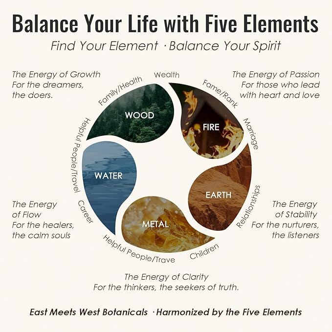 Earth Element Essential Oil Blend Roller – Antioxidant Barrier Support & Skin Repair (Skin Repair + Sleep)