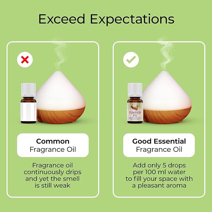 Good Essential Professional Chocolate Fragrance Oil 30ml (1 fl oz) for Diffusers, Candles, Soaps, Lotions, Perfumes, Slime Making - Christmas Chocolate Aromatherapy Oil