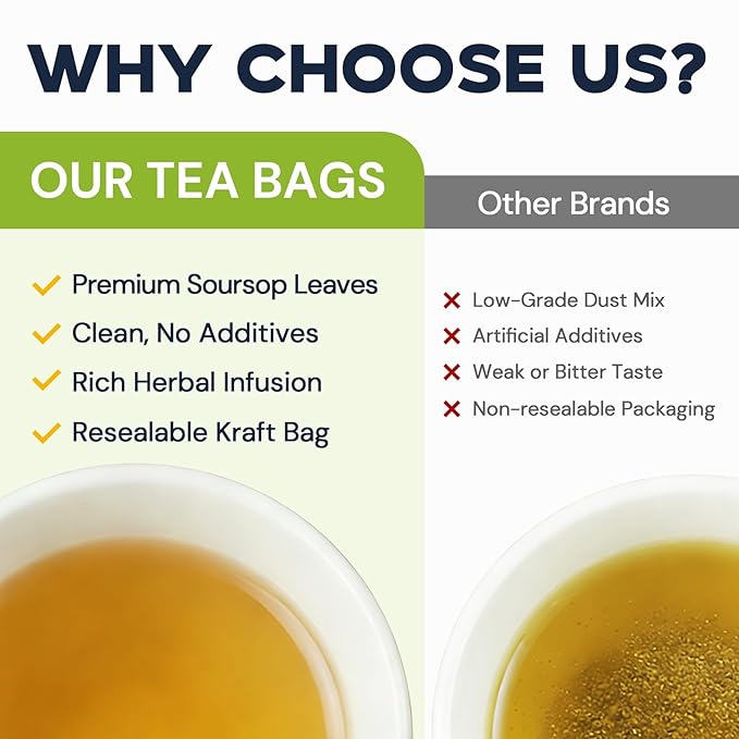 Soursop Leaf Herbal Tea (Graviola) - Caffeine & Sugar Free, 80 Teabags