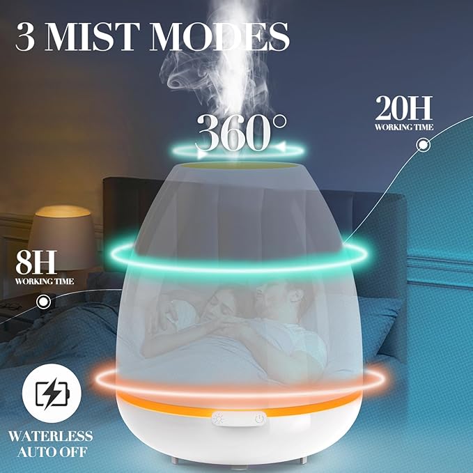 300ml Essential Oil Diffuser & Cool Mist Humidifier - Ultra-Quiet Ultrasonic Aromatherapy for Bedroom, 7 Color Night Light, BPA-Free, Auto Shut-Off, Up to 12H Continuous Mist(White)